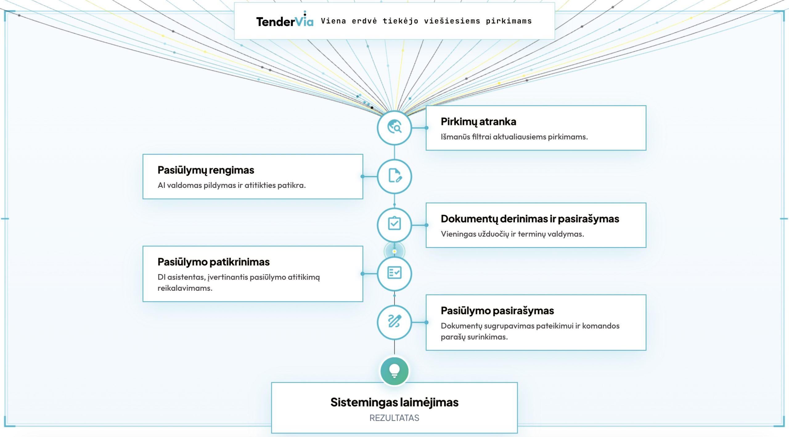 TenderVIA – naujas „EcoCost“ sprendimas tiekėjams